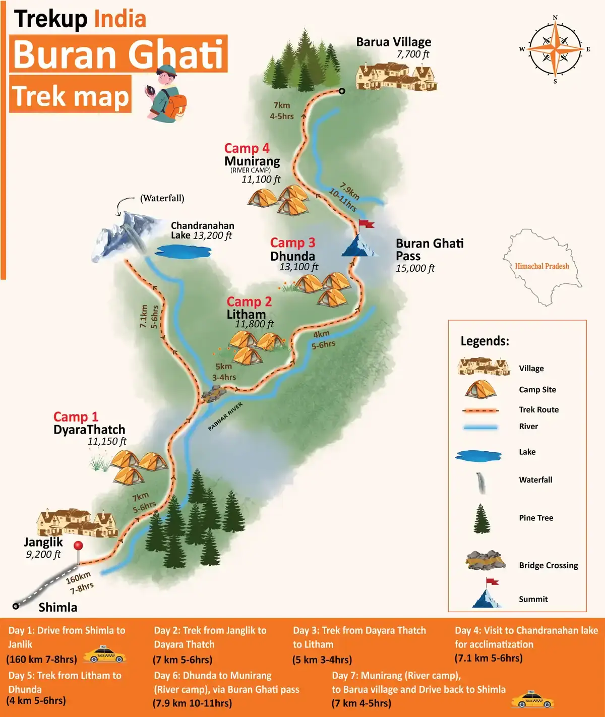 Trek Map
