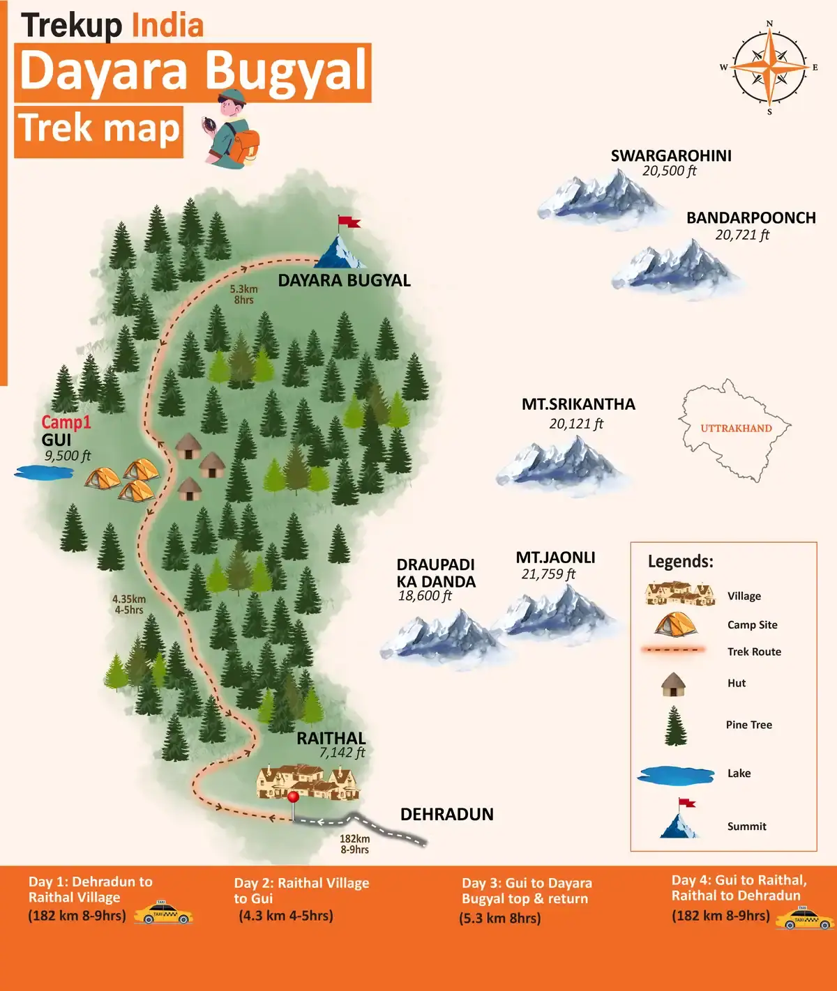 Trek Map