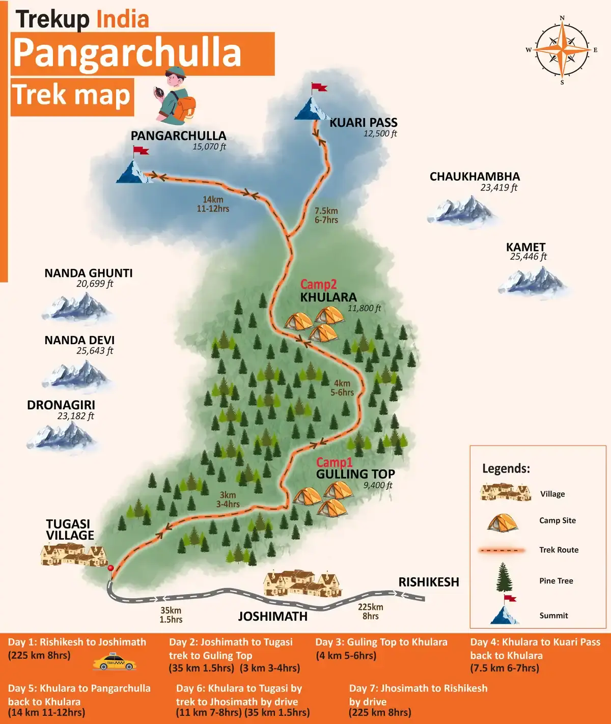 Trek Map